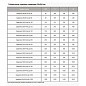 Задвижка стальная 30с941нж DN 80 PN 16 фланцевая под привод L=210мм класс ''А'' МЗТА купить в Краснодаре | "Проконсим"