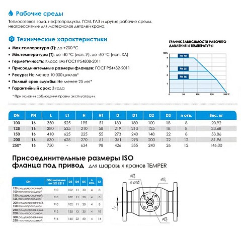 Кран стальной шаровой цельносварной TEMPER КШ.Ц.Ф.П-П, DN 150 PN 16, 410мм, полнопроходной, фланцевый с ручкой купить в Краснодаре | "Проконсим"