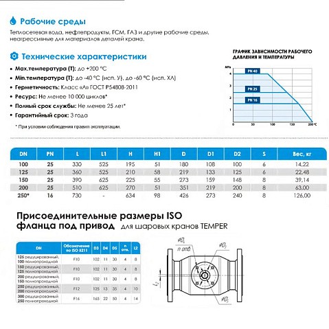 Кран стальной шаровой цельносварной КШ.П.П-П DN 100 PN 25 330мм полнопроходной приварной с ручкой Temper купить в Краснодаре | "Проконсим"