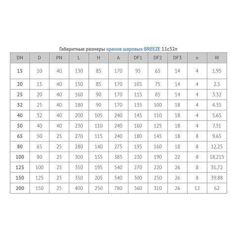 Кран стальной шаровой цельносварной BREEZE 11с32п, DN 20 PN 40, 150мм, стандартнопроходной, фланцевый с ручкой купить в Краснодаре | "Проконсим"