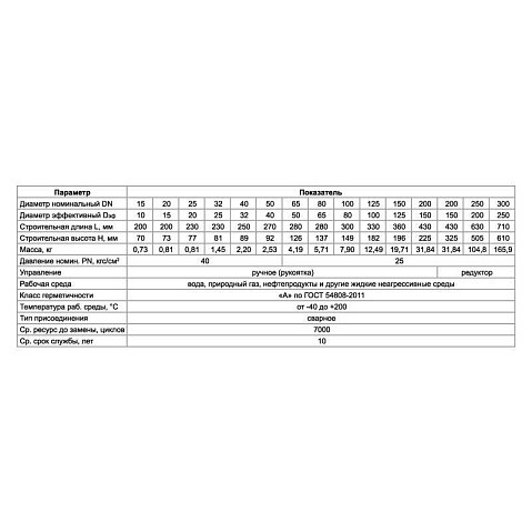 Краны стальные шаровые цельносварные PR DN 150-300 PN 25 приварные ISO с редуктором PR купить в Краснодаре | "Проконсим"