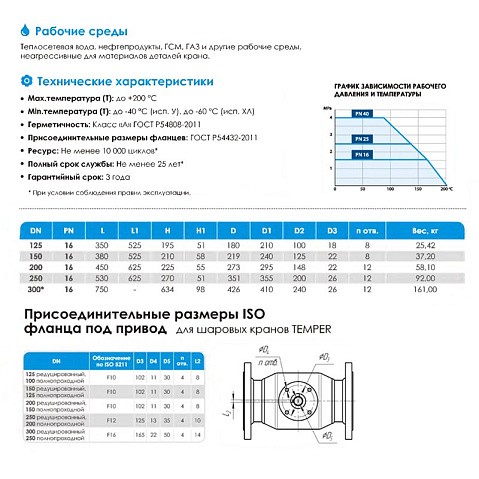 Кран стальной шаровой цельносварной TEMPER КШ.Ц.Ф, DN 200 PN 16, 450мм, стандартнопроходной, фланцевый с ручкой купить в Краснодаре | "Проконсим"