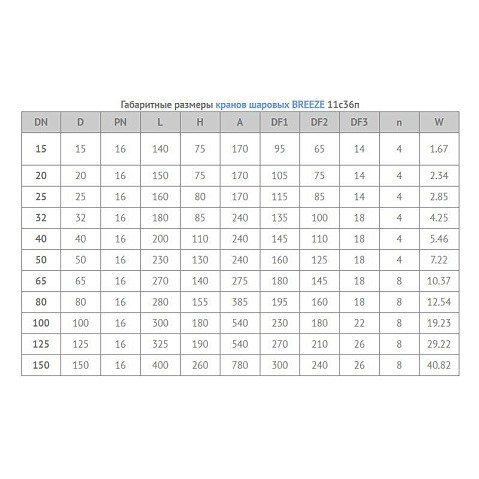 Кран стальной шаровой цельносварной BREEZE 11с36п, DN 25 PN 16, 160мм, полнопроходной, фланцевый с ручкой купить в Краснодаре | "Проконсим"