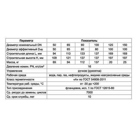 Краны стальные шаровые разборные 11с67пМ DN 65-150 PN 16 фланцевые рычаг PR купить в Краснодаре | "Проконсим"