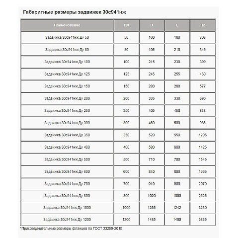Задвижки стальные 30с941нж DN 50-300 PN 16 фланцевые под электропривод МЗТА купить в Краснодаре | "Проконсим"