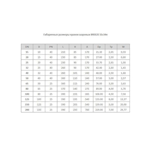 Краны стальные шаровые цельносварные Breeze 11с34п DN 32-80 PN 25-40 приварные-фланцевые рычаг купить в Краснодаре | "Проконсим"