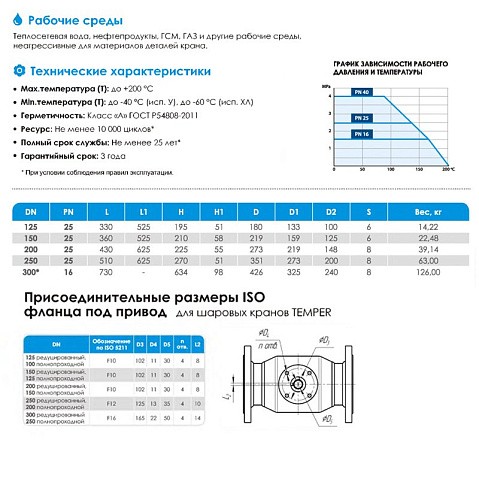 Краны стальные шаровые цельносварные DN 125-200 PN 25 приварные рычаг ISO Temper купить в Краснодаре | "Проконсим" Краны стальные шаровые цельносварные DN 125-200 PN 25 приварные рычаг ISO Temper купить в Краснодаре | "Проконсим"