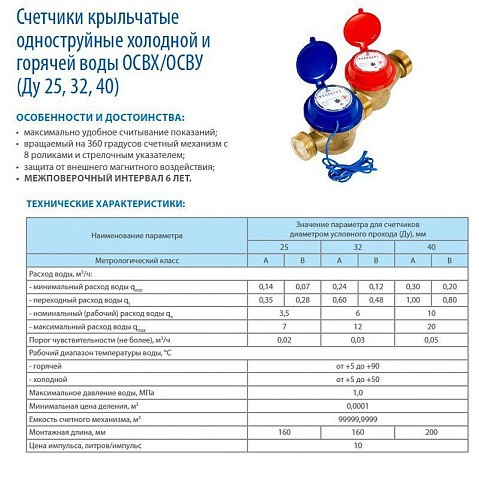 Счетчик воды до 50гр. ОСВХ-40 с герконовым датчиком муфтовый импульсный выход Декаст (ПК Прибор) 200мм купить в Краснодаре | "Проконсим"
