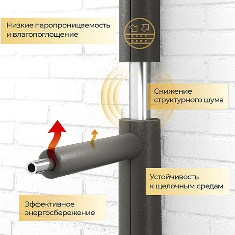 Трубка теплоизоляционная Energoflex Super DN 18 толщина 9мм от -40 до +95°C длина 1м купить в Краснодаре | "Проконсим"